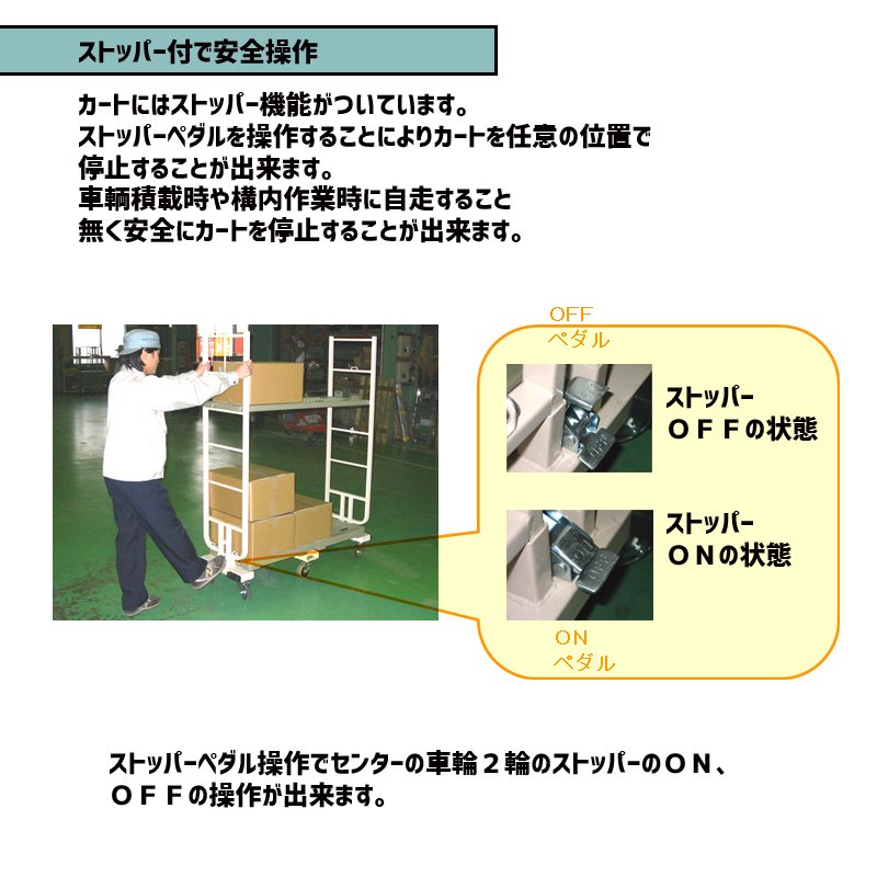 【予約販売・7月入荷予定】六輪台車　スライドカート　耐荷重300kg　両袖付　樹脂中間棚１枚付き　1270×425×1600mm　MJB-6-2-T1