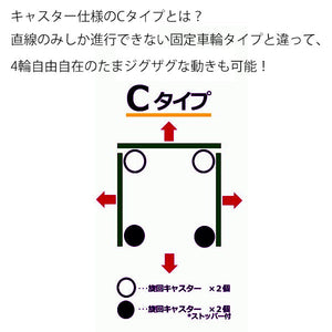 前面ゲート付き カゴ車 カゴ台車  樹脂底板 MJD-5C シリーズ  1100W×800L×1700H  ロールボックス  【2営業日での出荷予定】　引取りプラン