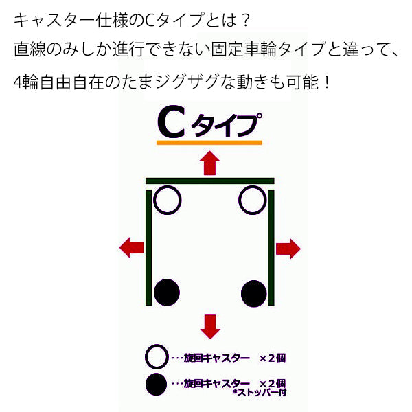 ロールボックスパレット　底板樹脂　前面観音扉付　1100W×800D×1700H　MJK-5C-T2　鉄板中間棚２枚付き