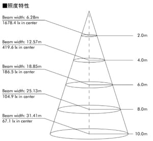 ハイベイライト 水銀灯400W相当 目安設置高4~8m 16000lm 防水 防塵 マキテック MPL-HB-100