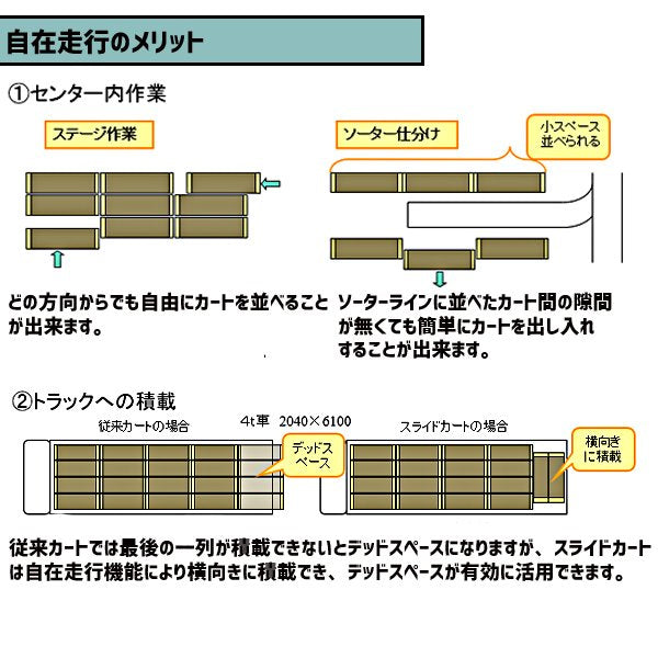 【予約販売・7月入荷予定】六輪台車　スライドカート　耐荷重300kg　両袖付　樹脂中間棚１枚付き　1270×425×1600mm　MJB-6-2-T1
