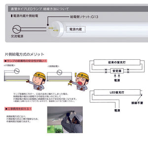20/40形直管型ledランプ 蛍光灯昼白色1000/2000/3000lm  口金G13 フルポリカータイプ MPL-T8-07/10FP-12/20FP-18/30FP