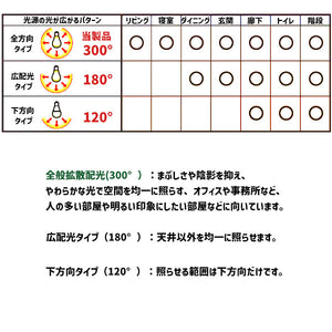 20/40形直管型ledランプ 蛍光灯昼白色1000/2000/3000lm  口金G13 フルポリカータイプ MPL-T8-07/10FP-12/20FP-18/30FP