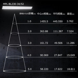 40形蛍光灯2灯相当 230幅 マキテック ベースライト MPL-BL230-34-52 逆富士