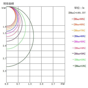 40形蛍光灯2灯相当 230幅 マキテック ベースライト MPL-BL230-34-52 逆富士