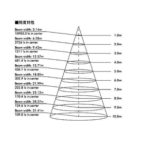 ハイベイライト　水銀灯1000W相当 目安設置高8~12m 32000lm 防水 防塵 マキテック MPL-HB-200